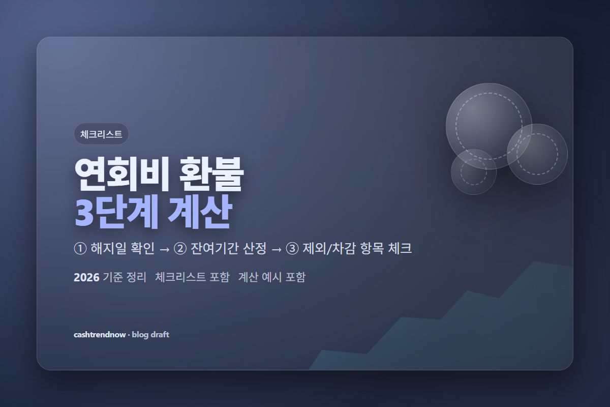 연회비 환불 3단계 계산 체크리스트(해지일·잔여기간·제외/차감 항목)