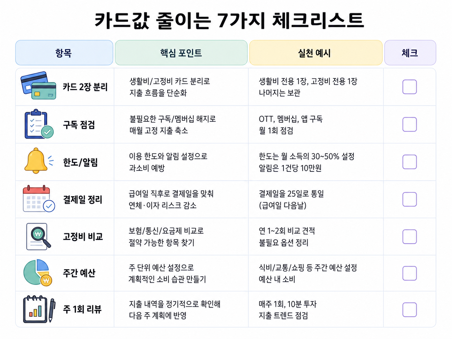 카드값 점검 체크리스트 표